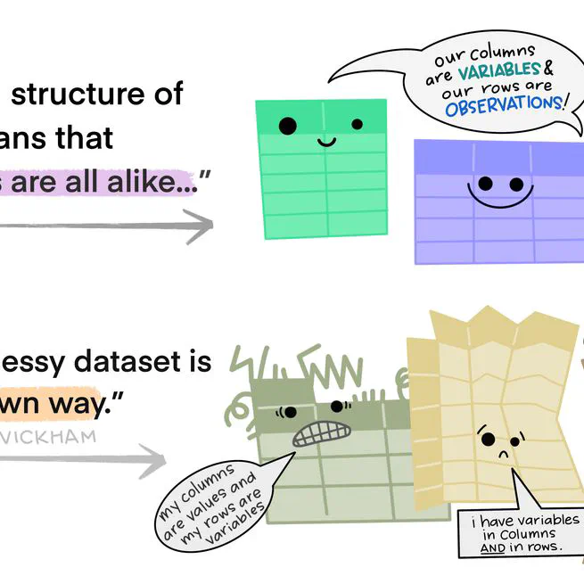 08 - Data Tidying with {tidyr}