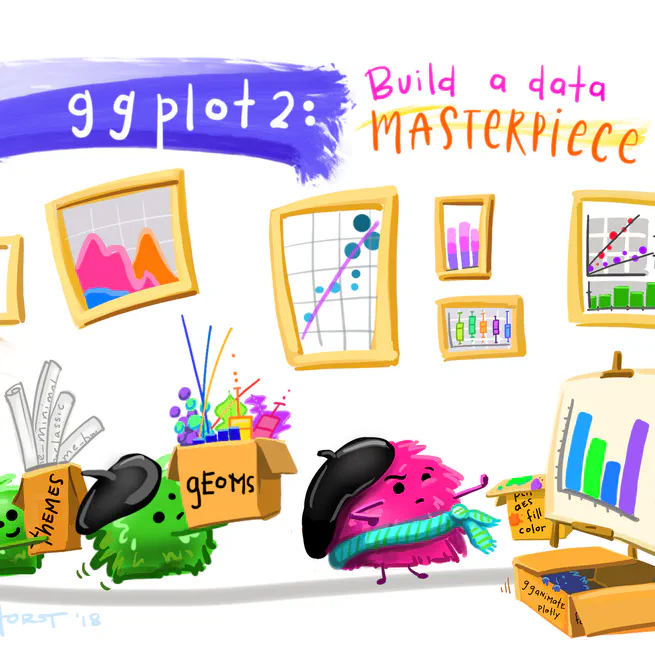 09 - Data Visualization with {ggplot2}